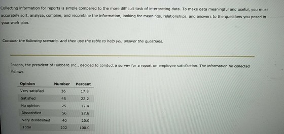 Collecting information for reports is simple compared to the more difficult task of interpreting data. To make data meaningful and useful, you must accurately sort, analyze, combine, and recombine the information, looking for meanings, relationships, and answers to the questions you posed in your work plan. Consider the following scenario, and then use the table to help you answer the questions. Joseph, the president of Hubbard Inc., decided to conduct a survey for a report on employee satisfaction. The information he collected follows Opinion Very satisfied Satisfied No opinion Dissatisfied Very dissatisfied Total Number Percent 36 45 25 17.8 22.2 12.4 27.6 20.0 100.0 40 202