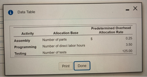 X Data Table Predetermined Overhead Allocation Rate Allocation Base Activity 0.25 $ Number of parts Assembly 3.50 Number of d
