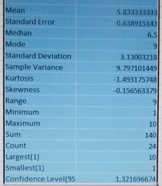 5.833333333 0.638915143 6.5 Mean Standard Error Median Mode Standard Deviation Sample Variance Kurtosis Skewness Range Minimu
