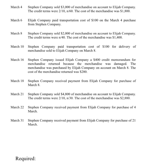 March 4 Stephen Company sold $3,000 of merchandise on account to Elijah Company The credit terms were 2/10, n/60. The cost of