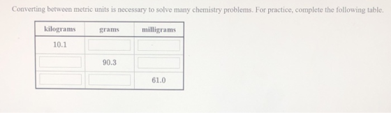 Converting between metric units is necessary to solve many chemistry problems. For practice, complete the following table. ki