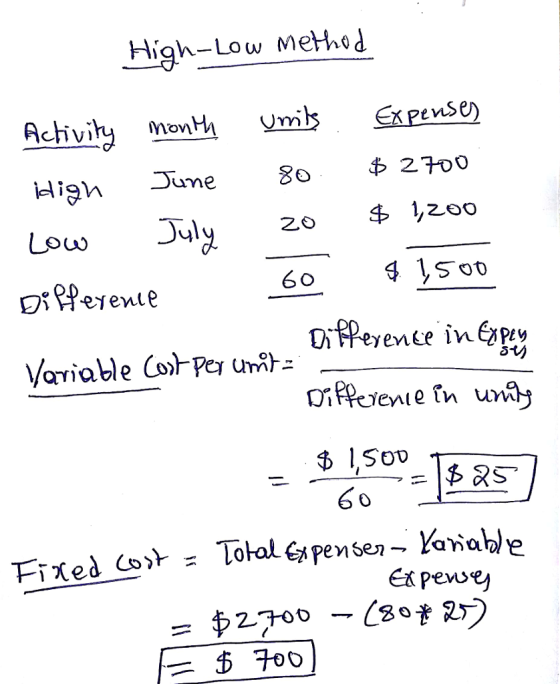 High-Low Method civi Mon High une 80 $2700 Lou Dyly 20 $ 1,20o Total Expevnsen- Voiable éK pevve,