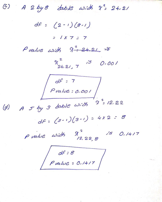 (6) /2 ,24 * ده اطط 5 و6 2 A : على را - ی) (0-2) 7 Pvalue with 922 , * 2 7 کر 0.00 / 7 ر27 ,24 7 : اى Pvalue: 0.001 ۱ا 22 ,22