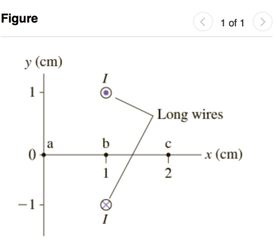Figure 1 of 1 y (cm) Long wires a b 0 с 1 2 x (cm) -1 1
