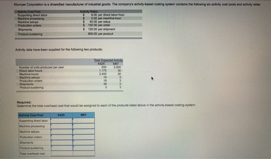 Klumper Corporation is a diversified manufacturer of industrial goods. The companys activity-based costing wystem contains t