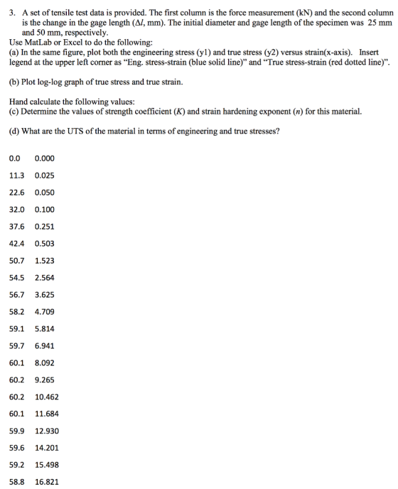 3. A set of tensile test data is provided. The first column is the force measurement (kN) and the second column is the change in the gage length (Al, mm). The initial diameter and gage length of the specimen was 25 mm and 50 mm, respectively Use MatLab or Excel to do the following (a) In the same figure, plot both the engineering stress (y1) and true stress (y2) versus strain(x-axis). Insert legend at the upper left corner as Eng. stress-strain (blue solid line) and True stress-strain (red dotted line). (b) Plot log-log graph of true stress and true strain Hand calculate the following values: (c) Determine the values of strength coefficient (K) and strain hardening exponent (n) for this material. (d) What are the UTS of the material in terms of engineering and true stresses? 0.0 0.000 11.3 0.025 22.6 0.050 32.0 0.100 37.6 0.251 42.4 0.503 50.7 1.523 54.5 2.564 56.73.625 58.2 4.709 59.1 5.814 59.7 6.941 60.1 8.092 60.2 9.265 60.2 10.462 60.1 11.684 59.9 12.930 59.6 14.201 59.2 15.498 58.8 16.821