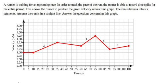 A runner is training for an upcoming race. In order to track the pace of the run, the runner is able to record time splits for the entire period. This allows the runner to produce the given velocity versus time graph. The run is broken into six segments. Assume the run is in a straight line. Answer the questions concerning this graph. 5.00 4.75 4.50 4.25 4.00 2 3.75 3.50 3.25 3.00 2.75 2.50 2.25 2.00 4 0 5 10 15 20 25 30 35 40 45 50 55 60 65 70 75 80 85 90 95 100 105 110 Time (s)