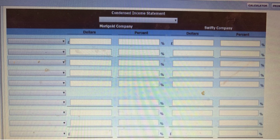 CALCULATOR PRIN Condensed Income Statement Swifty Company Marigold Company Percent Dollars Dollars Percent