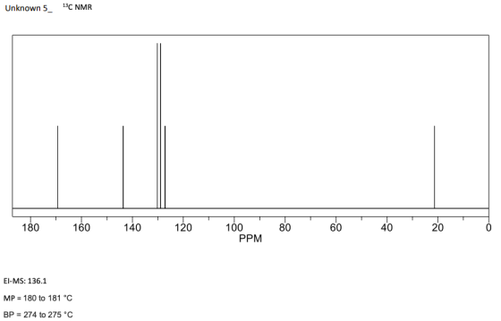 Unknown 5 13C NMR 180 160 140 120 80 60 40 20 100 PPM El-MS: 136.1 MP = 180 to 181 °C BP = 274 to 275 °C
