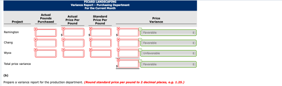 PICARD LANDSCAPING Variance Report- Purchasing Department For the Current Month BEEE Actual Pounds Standard Price Per Actual
