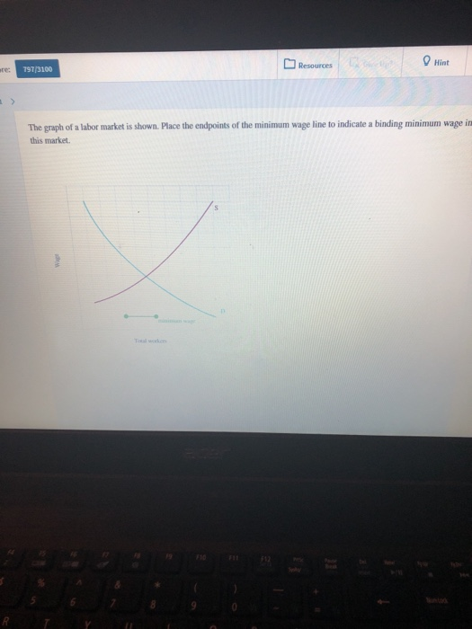 Resources Hint 79T/3100 The graph of a labor market is shown. Place the endpoints of the minimum wage line to indicate a binding minimum wage in this market.