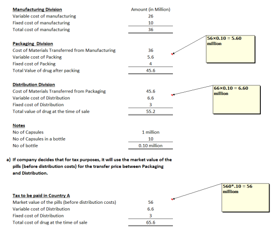 Amount (in Million) 26 Manufacturing Division Variable cost of manufacturing Fixed cost of manufacturing Total cost of manufa