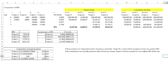 2 Computation of NPV Present value viii-ii v Project C Cumulative cash flow vi-iv Project A vii-ii v Project B iv ix-ivv vii-i v vii-iiix-ivv 5 Year Project A Project Project Project D 2000 -200000 200000 18000 100000 90000 100000 100000 100000 115000 PVIF @ 8% Project D Project A Project B ProjectProject D 0 200000 1 210000 1.0000 (200,000.00) 2,000.00) 200,000.00) 200,000.00) 0.9259 194,44444 16,666.67 0.8573 0.7938 92,592.59 85,733.88 79,383.27 57,709.70 83,333.33 85,733.88 91,290.71 60,357.9.2 (200,000.00) (2,000.00) (200,000.00) (200,000.00) 10,000.00 16,000.00 100,000.00) 110,000.00) (10,000.00) 10,000.00 16,000.00 100,000.00 105,000.00 16,000.00 (200,000.00) 215,000.00) 10,000.00 16,000.00 10 5,555.56) 14,666.67 12 13 14 15 16 17 18 19 NPV Computation of IRR Formula 5555.56 14666.67 Project C 57709.70 tD6U35/.92 Project Project B Project C 5.00%,-IRRI B&R9 800.00%|-| R RICE:C9) 23.38-IRRIDG:D9) 23.34%)-H Kleb:E92 Computation ot If these projects are independent which should you undertake: Project B, C and D will he accepted as these has positive NPV If the investments are mutually exclusive which should you accept. Project D will be accepted as it has highest NPV @ 8% rate. Project A |=0+(200000210000) Project B |-ot(2000/180°0) 0.95 year 0.11 year 21 2.00 10000/115000 23 Project D 2.09