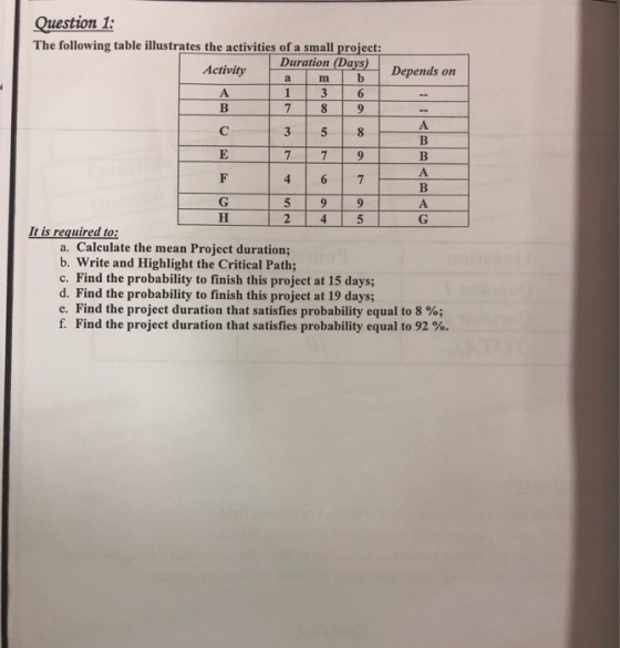 The following table illustrates the activities of a small project Duration Days) Activity Depends orn 7 7 9 2 419 A a. Calculate the mean Project duration; b. Write and Highlight the Critical Path; c. Find the probability to finish this project at 15 days; d. Find the probability to finish this project at 19 days; e. Find the project duration that satisfies probability equal to 8 %; f. Find the project duration that satisfies probability equal to 92 %.