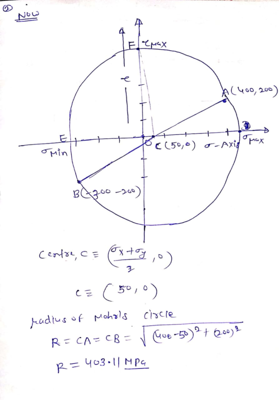 Now Telemax (400,200) tromax € (50,-) 5-Axis max omin Bezco 200) Ccotse, c = ,) ce (50,0) radius of Mohols circle RECA= CB= C