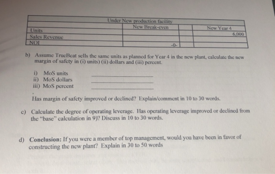 Under New production facility New Break-even Units Sales Revenue NOI New Year 4 6.000 -0- b) Assume TrueBeat sells the same u