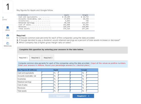 Key figures for Apple and Google follow. points $ millions Cash and equivalents. . . . . . . Accounts receivable, net..... In