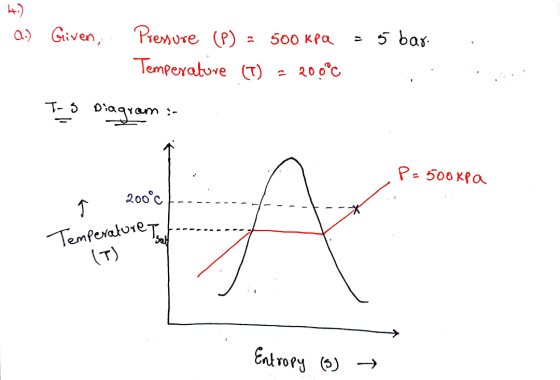 4.) a.) Given, 5 bar. Pressure (P) - 500 kPa Temperature (7) 200°C T-s Diagram P=500kpa 200°c T Temperature НА Sol Entropy (