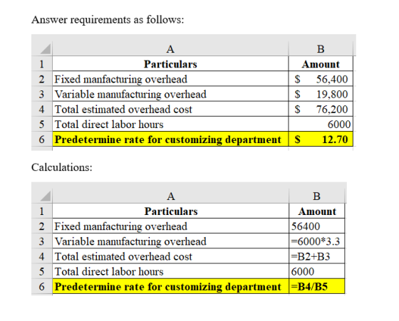 Answer requirements as follows: A B 1 Particulars Amount 2 Fixed manfacturing overhead $ 56,400 3 Variable manufacturing over