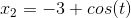 12 = -3 + cos(t)