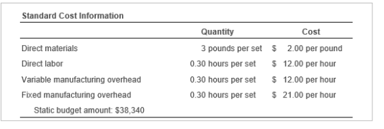 Standard Cost Information Quantity Cost Direct materials 2.00 per pound 3 pounds per set 12.00 per hour 0.30 hours per set Di
