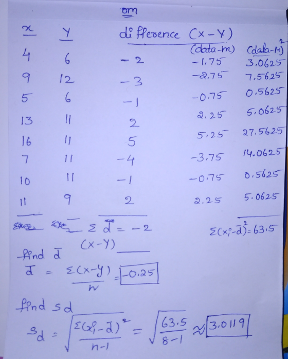 2 -|75 3,0625 -8,7 5-7 .5625 -075 0,5625 . 255,0625 5,2527.5625 -3.75 4.0625 5 6 13 I 16 II 2 5 10 0.75 0,5625 2 a.2S 5.0625