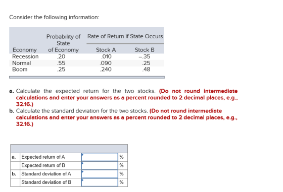 Consider the following information: Probability of Rate of Return if State Occurs State of Economy Stock A Stock B .20 .010 0