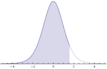 WebAssign Plot