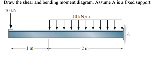Draw the shear and bending moment diagram. Assume A is a fixed support. 10 KN 10 kN/m A 1 m 2 m