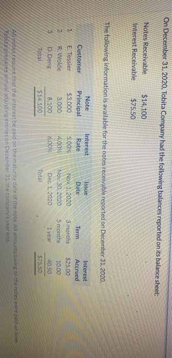 On December 31, 2020, Tobita Company had the following balances reported on its balance sheet: Notes Receivable Anterest Rece