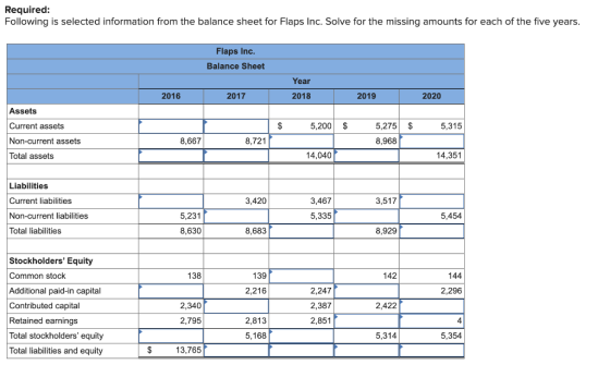 Required: Following is selected information from the balance sheet for Flaps Inc. Solve for the missing amounts for each of t