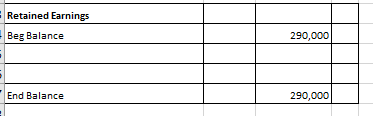 Retained Earnings Beg Balance 290,000 End Balance 290,000