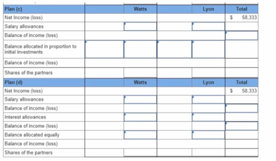 Watts Lyon Total Net Income (loss) Salary allowances Balance of income (loss) Balance allocated in proportion to S 58,333 initial investments Balance of income (loss) Shares of the partners Watts Lyon Total $ 58,333 Net Income (loss) Salary allowances Balance of income (loss) Interest allowances Balance of income (loss) Balance allocated equally Balance of income (loss) Shares of the partners