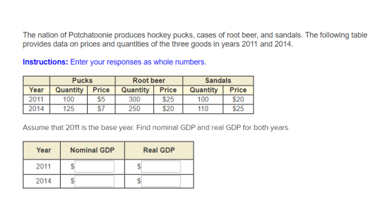 The nation of Potchatoonie produces hockey pucks, cases of root beer, and sandals. The following table provides data on price