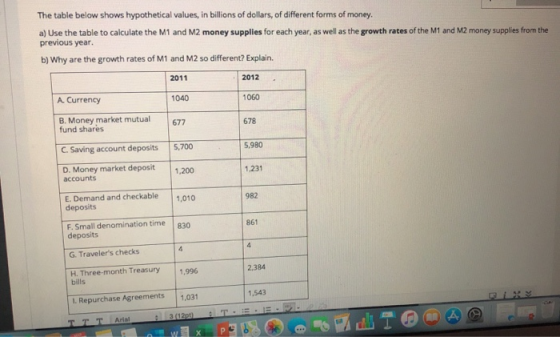 The table below shows hypothetical values, in billions of dollars, of different forms of money. a) Use the table to calculate