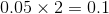 0.05\times 2=0.1
