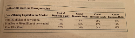Problem 13.8: WestGas Conveyance, Inc. Costs of Raising Capital in the Market Up to $40 Million of new capital $41 million to