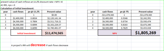 year pv @ 7% present value of cash inflows at 13.2% discount rate = NPV =0 At IRR, npv = 0 Calculation of initial investment: