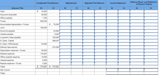 Unadjusted Trial Balance Adjustments Income Statement Adjusted Trial Balance or ar Balance Sheet and Statement of Owners Equ