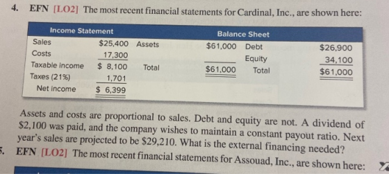 4. EFN [LO2] The most recent financial statements for Cardinal, Inc., are shown here: Income Statement Sales $25,400 Assets C