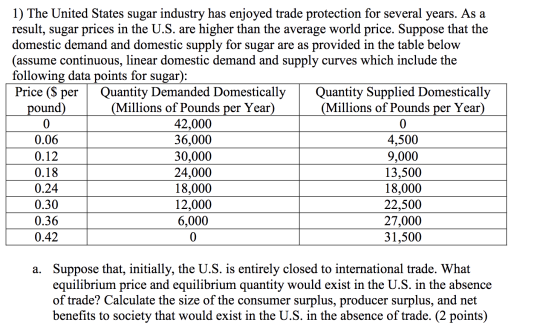 1) The United States sugar industry has enjoyed trade protection for several years. As a result, sugar prices in the U.S. are