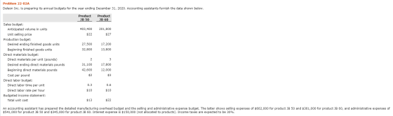 Problem 22-02A Deleon Inc. is preparing its annual budgets for the year ending December 31, 2020. Accounting assistants furni