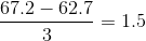 \frac{67.2-62.7}{3} = 1.5