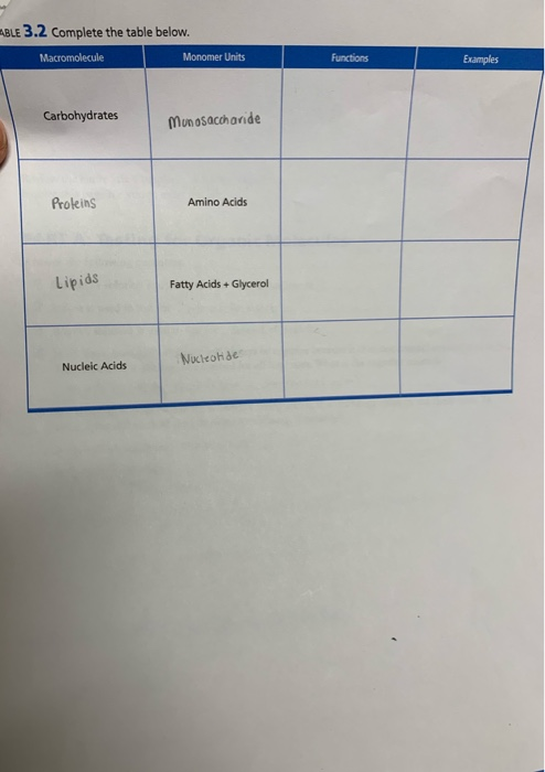 MABLE 3.2 Complete the table below. Macromolecule Monomer Units Functions Examples Carbohydrates munosaccharide Proteins Amin