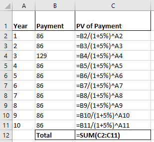 86 1 Year Payment 2 1 32 4 3 129 86 86 86 76 86 PV of Payment =B2/(1+5%)^A2 =B3/(1+5%)*A3 =B4/(1+5%)^A4 =B5/(1+5%)^A5 =B6/(1+