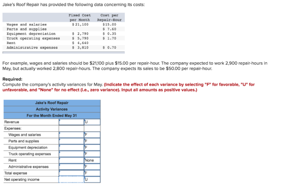 Jakes Roof Repair has provided the following data concerning its costs: Fixed Cost per Month $ 21,100 Wages and salaries Par