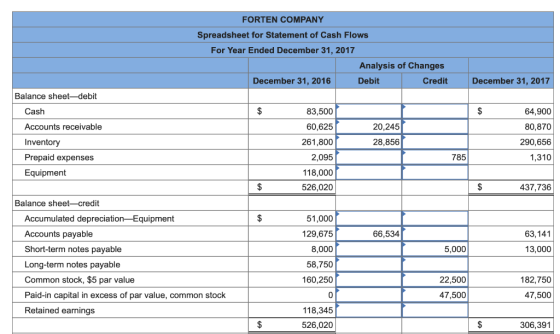 FORTEN COMPANY Spreadsheet for Statement of Cash Flows For Year Ended December 31, 2017 Analysis of Changes December 31, 2016