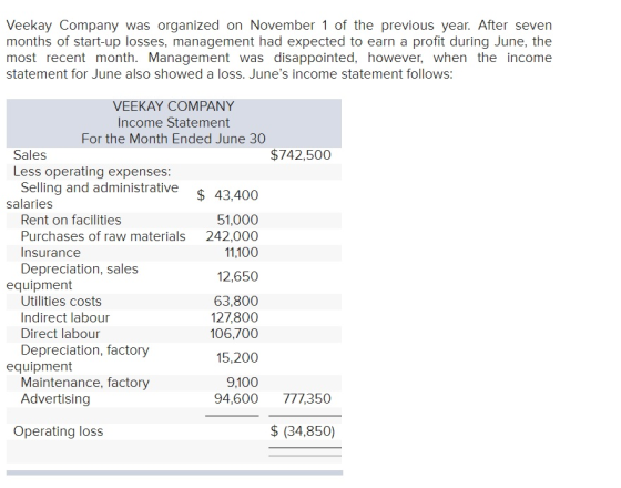Veekay Company was organized on November 1 of the previous year. After seven months of start-up losses, management had expect