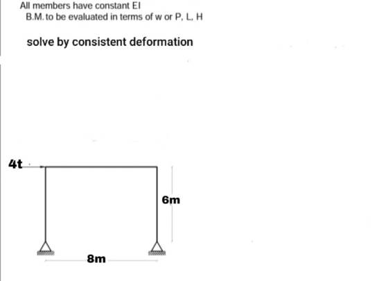 All members have constant El B.M. to be evaluated in terms of w or PL, H solve by consistent deformation 6m 8m
