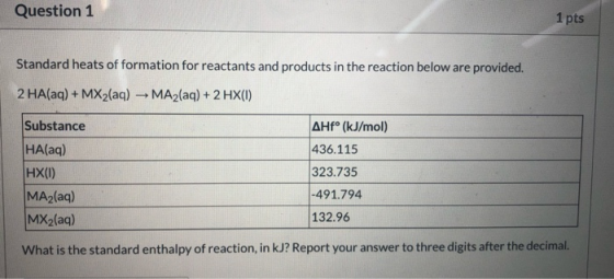 Question 1 1 pts Standard heats of formation for reactants and products in the reaction below are provided. 2 HA(aq) + MX2(aq